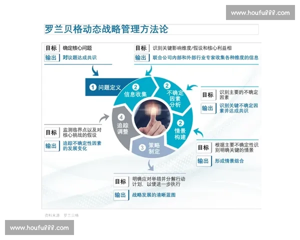 体育赛事全流程管理与高效组织策略创新研究与实践探索
