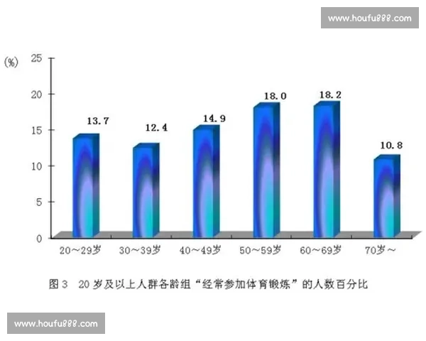 体育训练负荷监测与优化策略对运动表现提升的研究